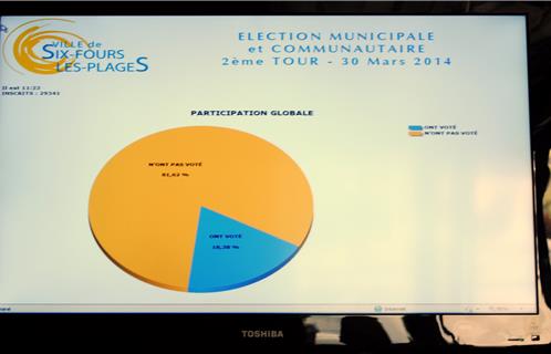 A 11h33, 18,38% de participation