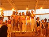 Palmarès et bilan du Festigym et challenge interdépatemental