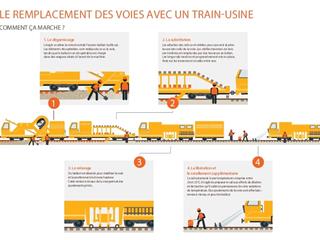 Attention : SNCF Réseau fait des travaux de nuit sur les voies