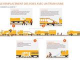 Attention : SNCF Réseau fait des travaux de nuit sur les voies